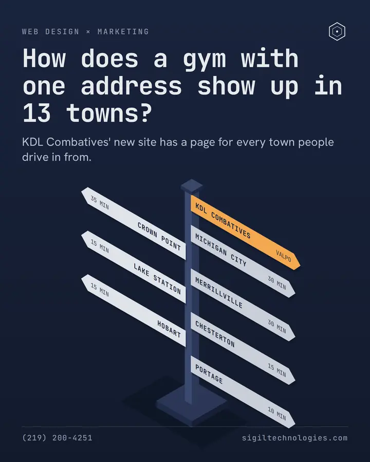 SIGIL post: one gym, thirteen towns